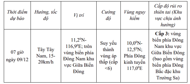Ap thap nhiet doi di chuyen theo huong tay tay nam hinh anh 1