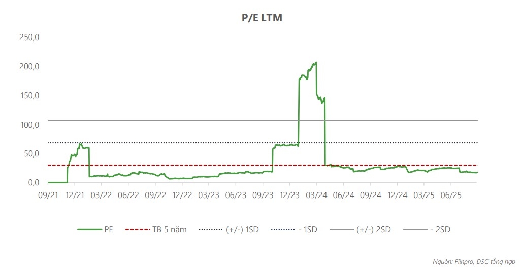 Một số cổ phiếu cần quan tâm ngày 8/12