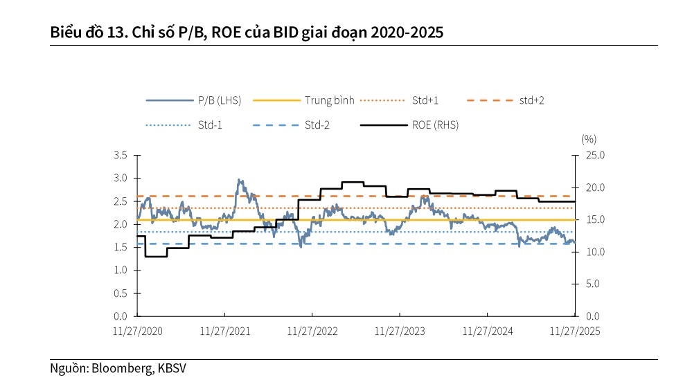 Một số cổ phiếu cần quan tâm ngày 9/12