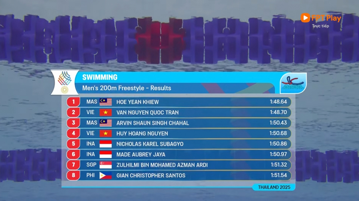 ket qua sea games 33 ngay 13 12 Dien kinh viet nam pha ky luc sea games hinh anh 48