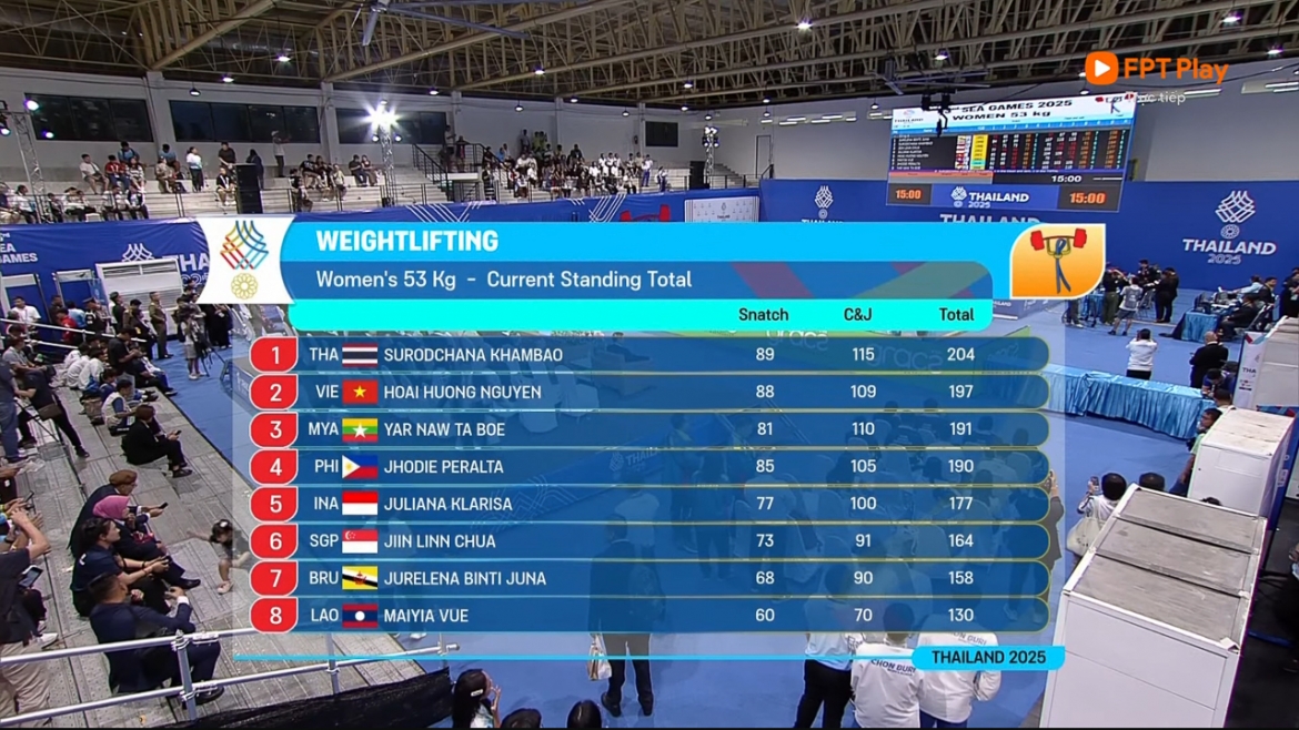 ket qua sea games 33 ngay 13 12 Dien kinh viet nam pha ky luc sea games hinh anh 46