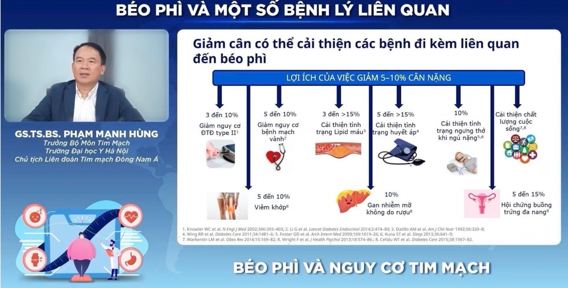 beo phi - can benh nguy hiem khong the coi thuong hinh anh 2