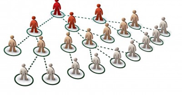 Như thế nào là doanh nghiệp bán hàng đa cấp đáng tin cậy?