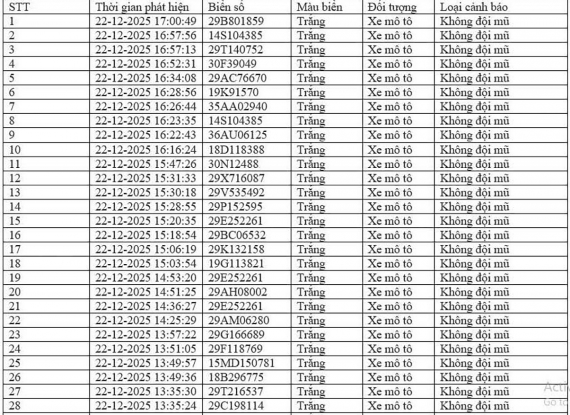 danh sach 96 xe bi camera ai ghi phat chi tai 1 nut giao thong trong 24 gio hinh anh 2