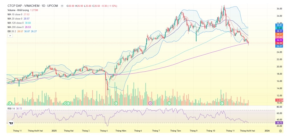 Một số cổ phiếu cần quan tâm ngày 4/12