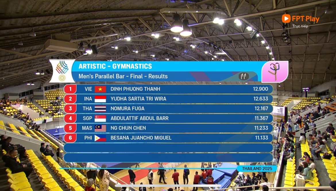 ket qua sea games 33 ngay 12 12 Doan the thao viet nam gianh them 10 hcv hinh anh 58
