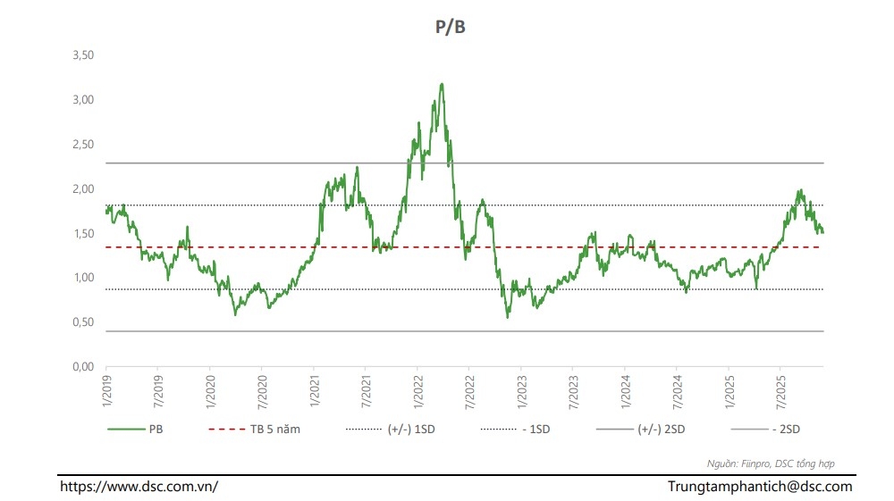 Một số cổ phiếu cần quan tâm ngày 4/12