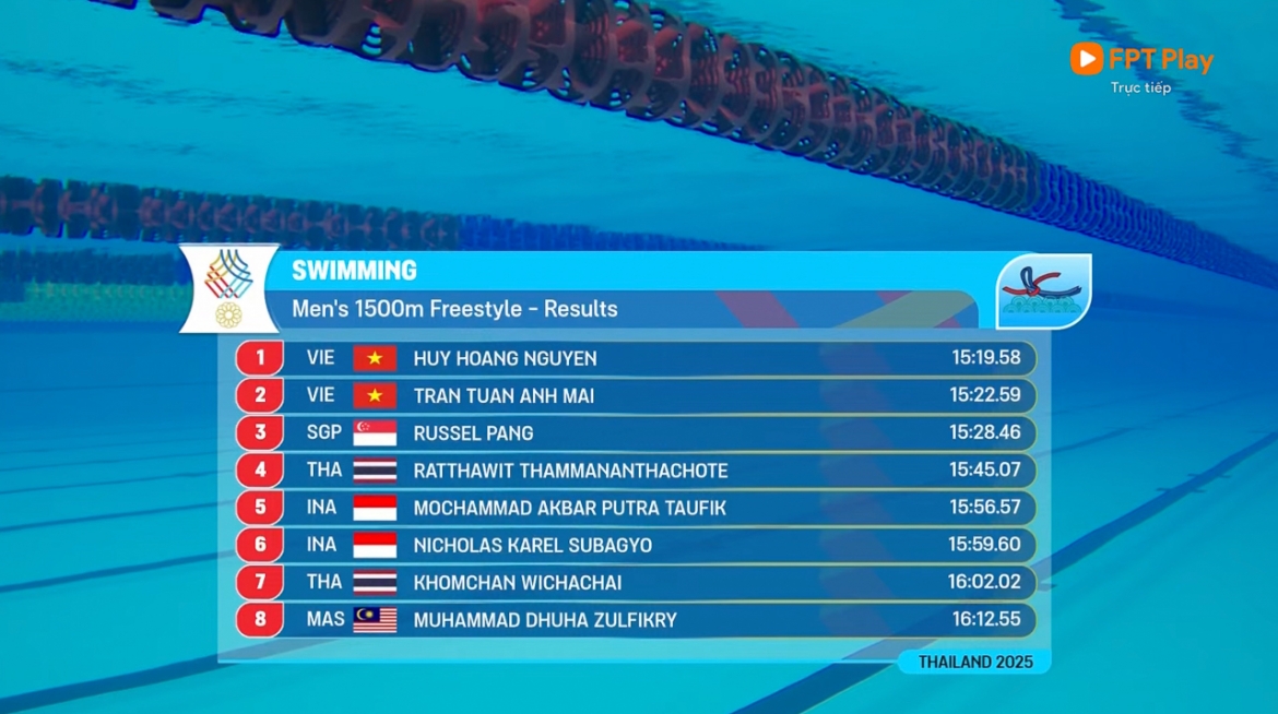 ket qua sea games 33 ngay 12 12 Doan the thao viet nam gianh them 10 hcv hinh anh 90