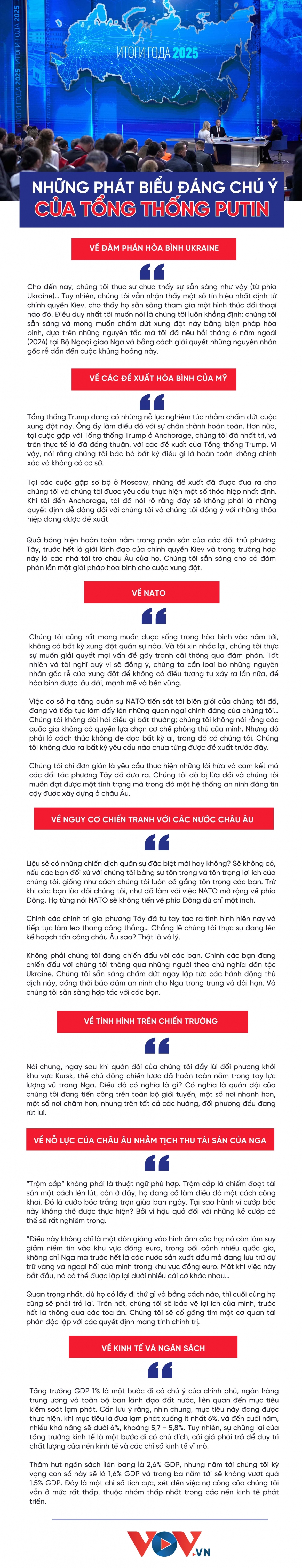 nhung phat bieu cua tong thong putin ve cac van de nong trong hop bao cuoi nam hinh anh 1