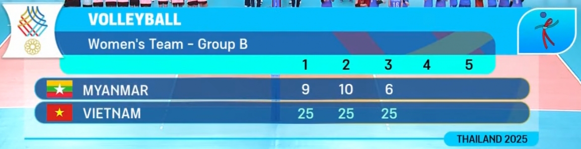 ket qua sea games 33 ngay 10 12 the thao viet nam gianh 4 hcv hinh anh 43