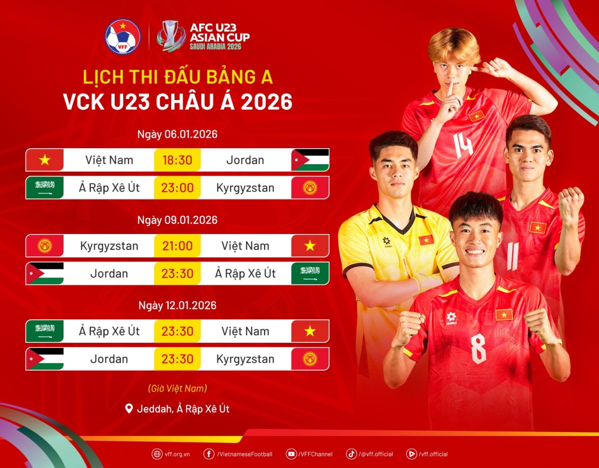 HLV Kim Sang Sik tuy&ecirc;n bố cứng, U23 Việt Nam tự tin t&aacute;i lập kỳ t&iacute;ch tại VCK U23 ch&acirc;u &Aacute; 2026?