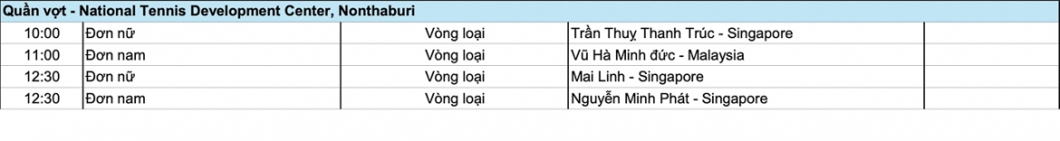 ket qua sea games 33 ngay 13 12 Dien kinh viet nam pha ky luc sea games hinh anh 13