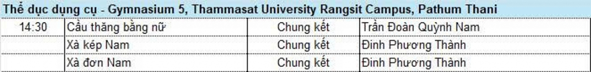 ket qua sea games 33 ngay 12 12 Doan the thao viet nam gianh them 10 hcv hinh anh 28
