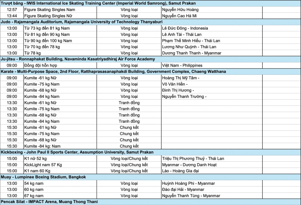 ket qua sea games 33 ngay 13 12 Dien kinh viet nam pha ky luc sea games hinh anh 7