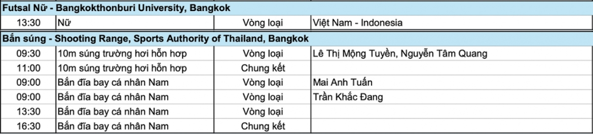 ket qua sea games 33 ngay 12 12 Doan the thao viet nam gianh them 10 hcv hinh anh 16