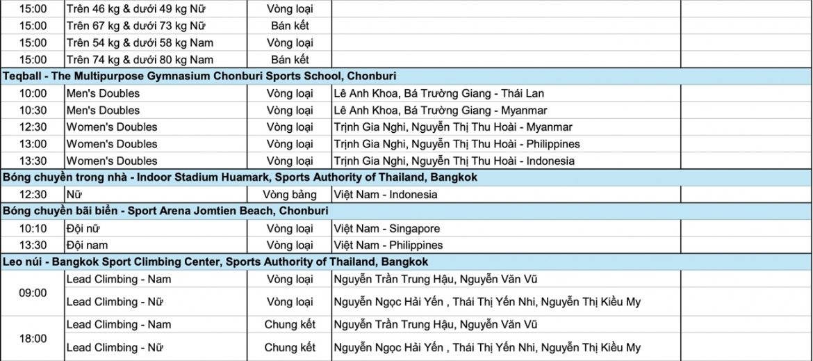 ket qua sea games 33 ngay 12 12 Doan the thao viet nam gianh them 10 hcv hinh anh 11