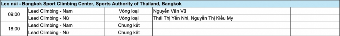 ket qua sea games 33 ngay 12 12 Doan the thao viet nam gianh them 10 hcv hinh anh 12