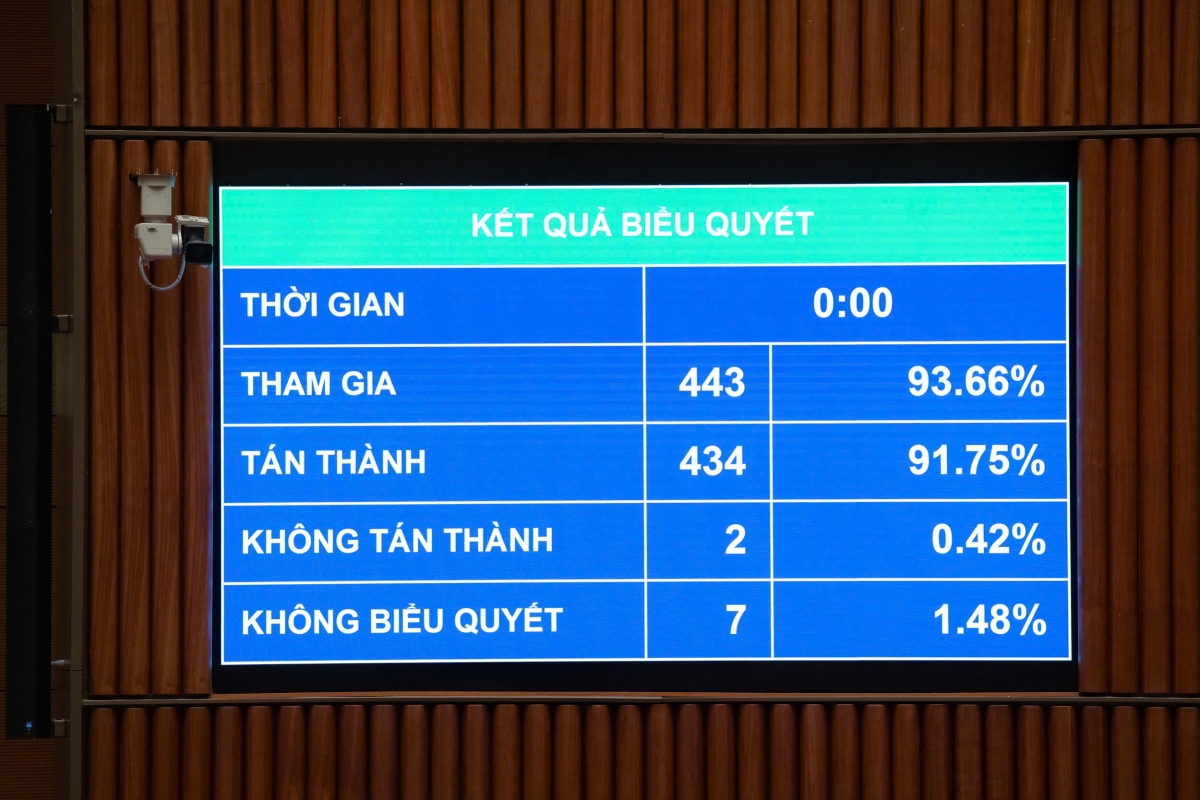 quốc hội thông qua luật an ninh mạng, bổ sung quy định về sử dụng ai hình ảnh 2 quoc hoi thong qua luat an ninh mang, bo sung quy dinh ve su dung ai hinh anh 2