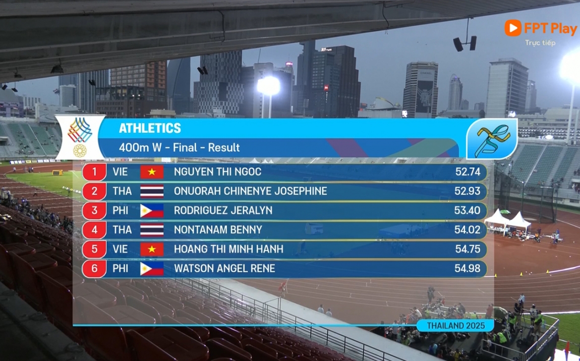 ket qua sea games 33 ngay 12 12 Doan the thao viet nam gianh them 10 hcv hinh anh 76