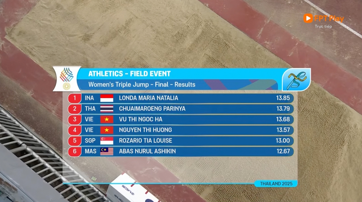 ket qua sea games 33 ngay 13 12 Dien kinh viet nam pha ky luc sea games hinh anh 42