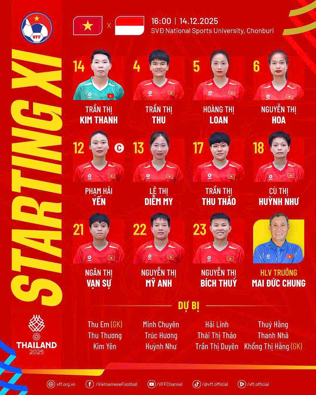 ket qua bong da nu sea games 33 thang nam sao , Dt nu viet nam vao chung ket hinh anh 3