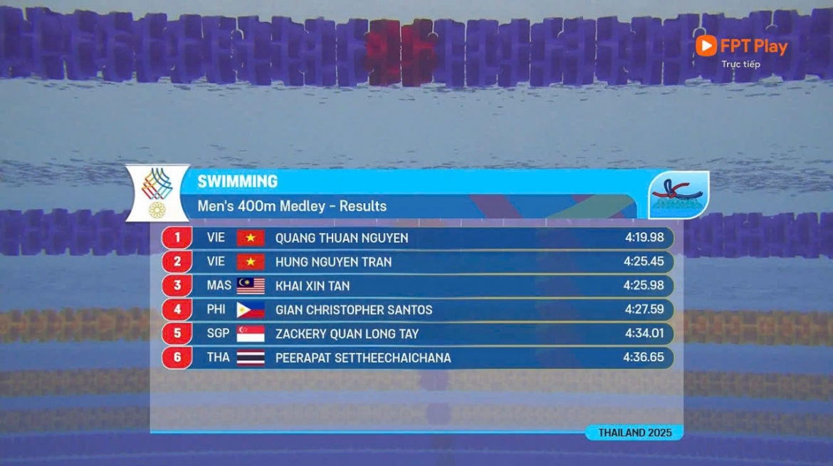 ket qua sea games 33 ngay 12 12 Doan the thao viet nam gianh them 10 hcv hinh anh 83