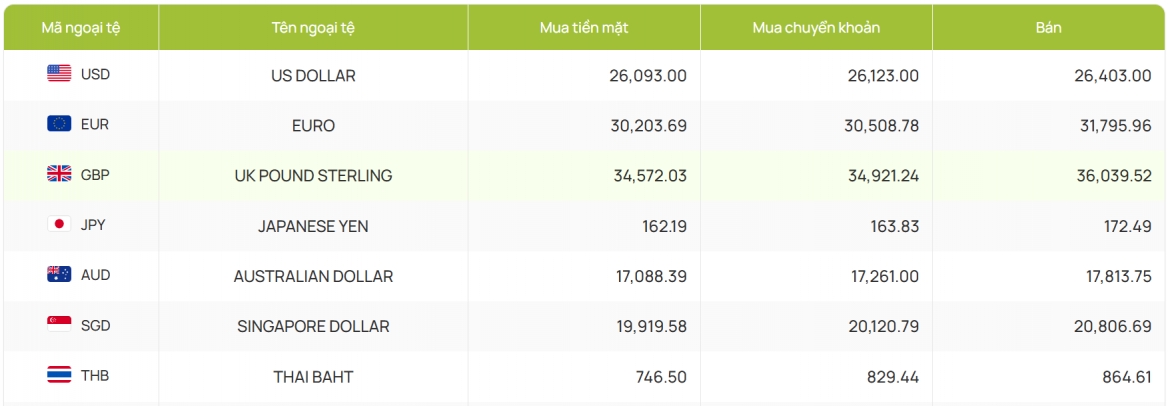 ty gia usd hom nay 24 12 gia ban usd tu do giam con 26.860 dong usd hinh anh 4