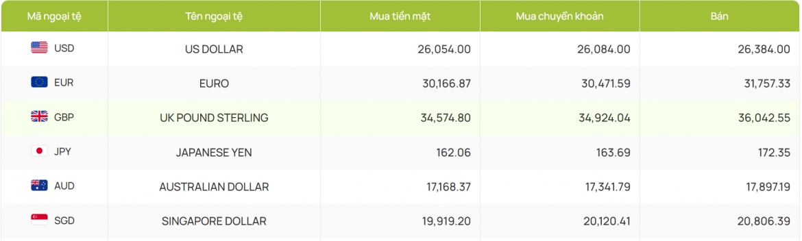 ty gia usd hom nay 27 12 gia ban usd tu do bat tang len muc 27.820 dong usd hinh anh 2