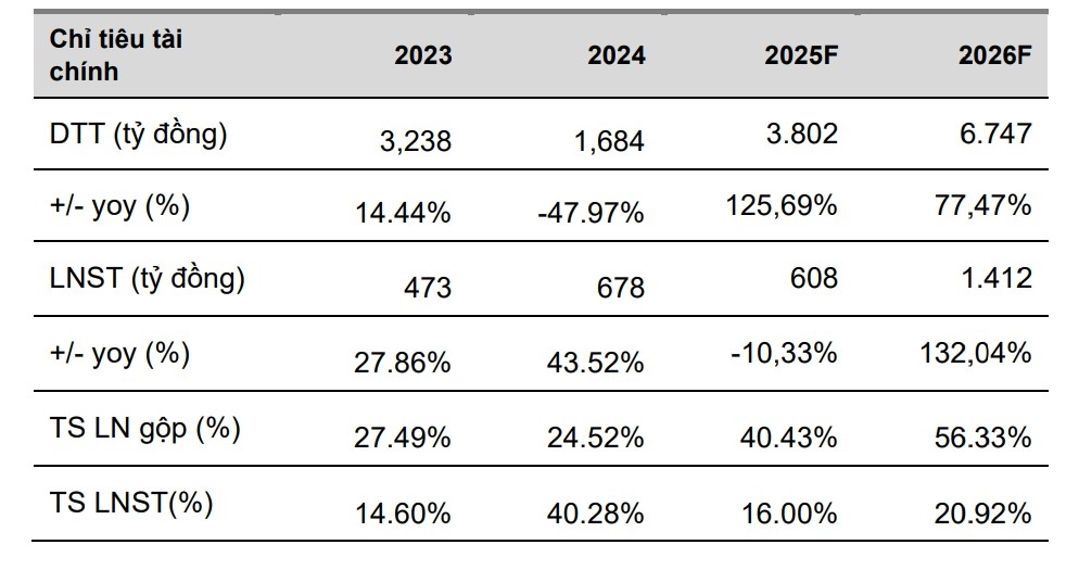 Một số cổ phiếu cần quan tâm ngày 9/12
