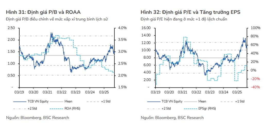 Một số cổ phiếu cần quan tâm ngày 8/12