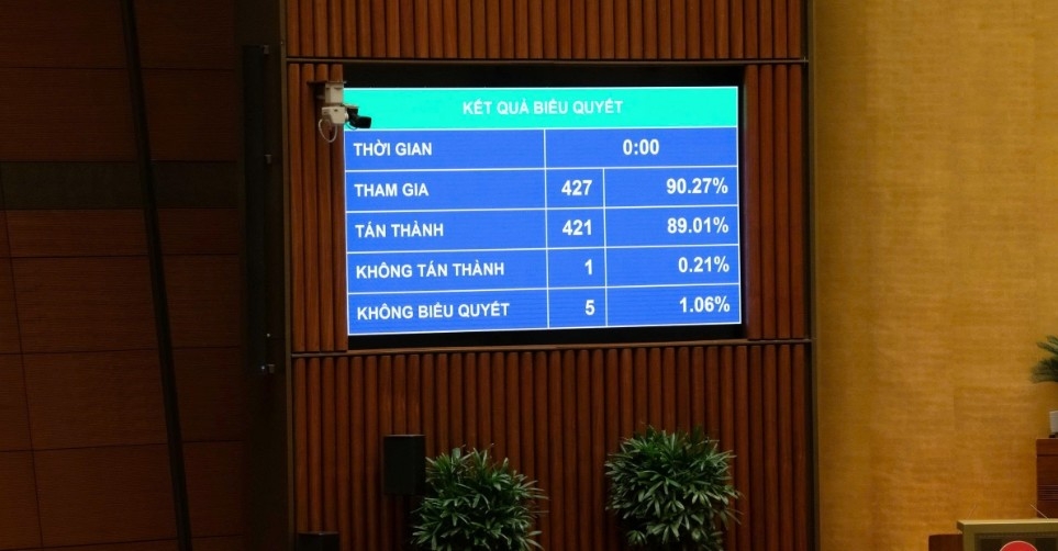 policy adjustments create momentum for vietnam s technology development picture 8