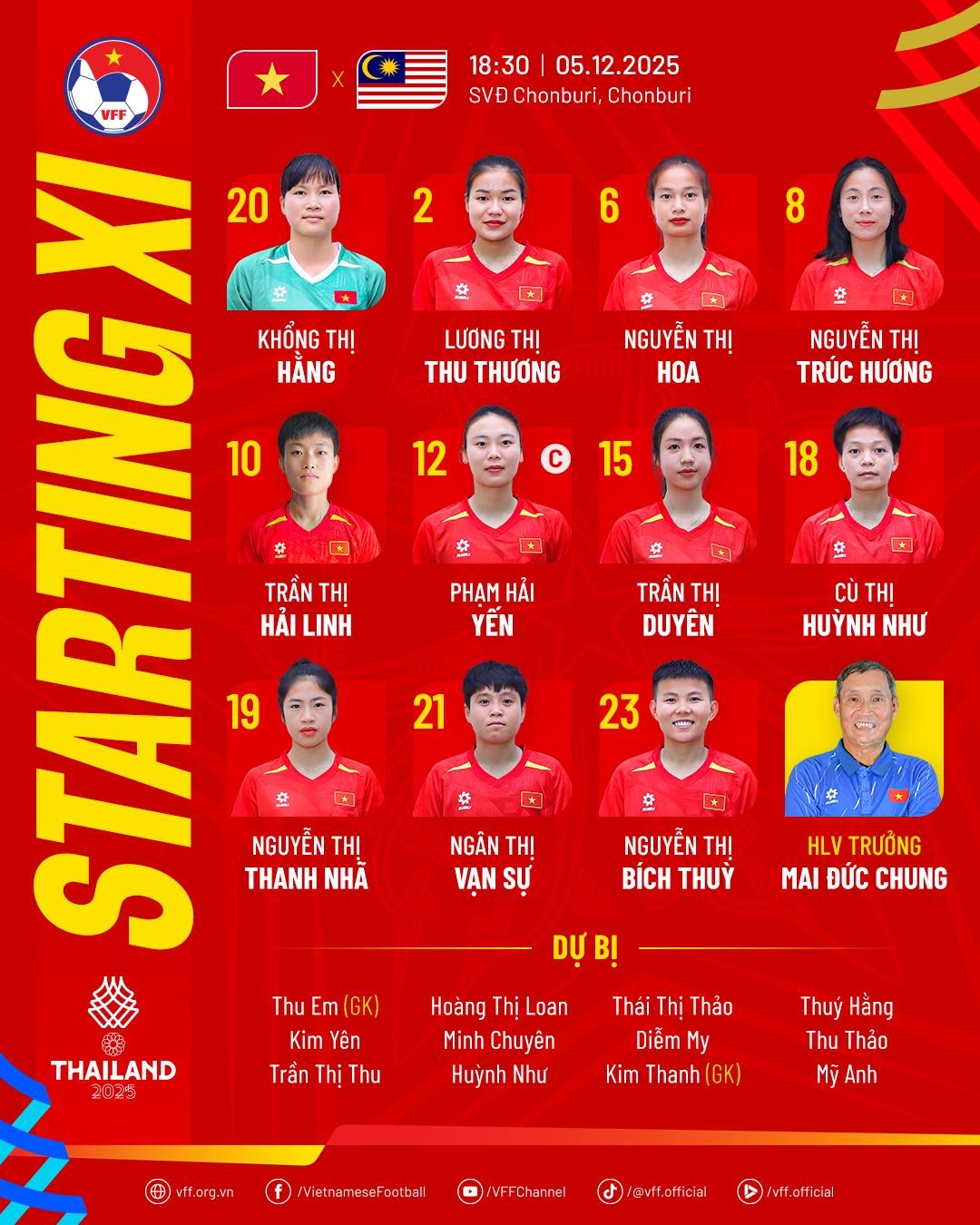 Dt bong da nu viet nam khoi dau sea games 33 bang chien thang 7 sao hinh anh 4