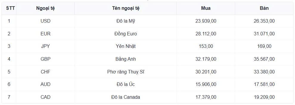 ty gia usd hom nay 24 12 gia ban usd tu do giam con 26.860 dong usd hinh anh 1