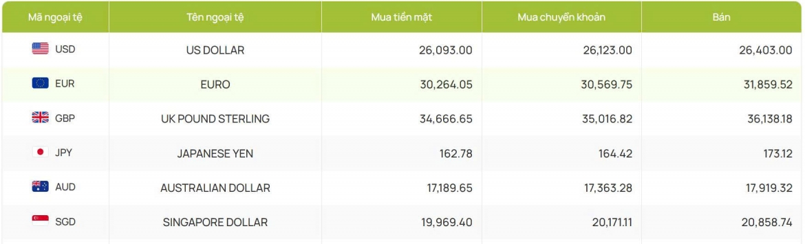 ty gia usd hom nay 24 12 gia ban usd tu do giam con 26.860 dong usd hinh anh 2