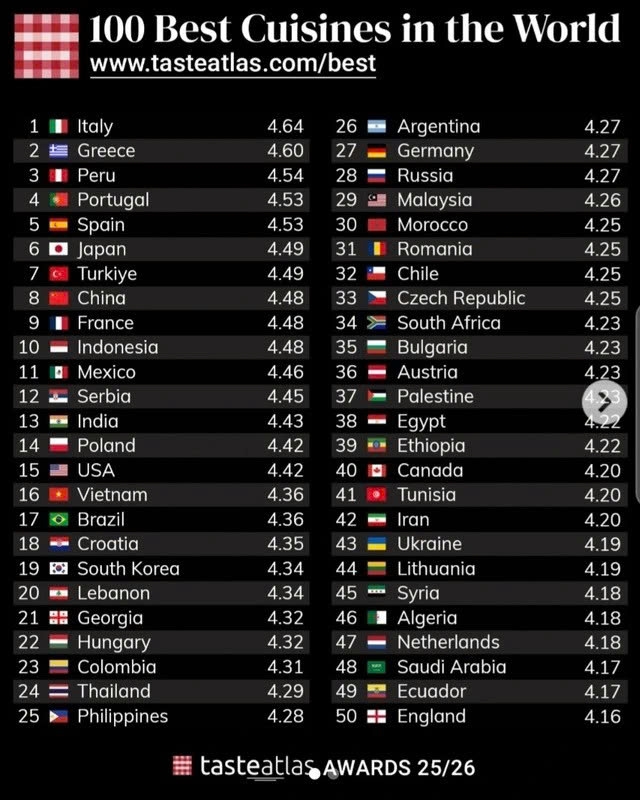 vietnamese cuisine gains global spotlight in 2025 picture 9