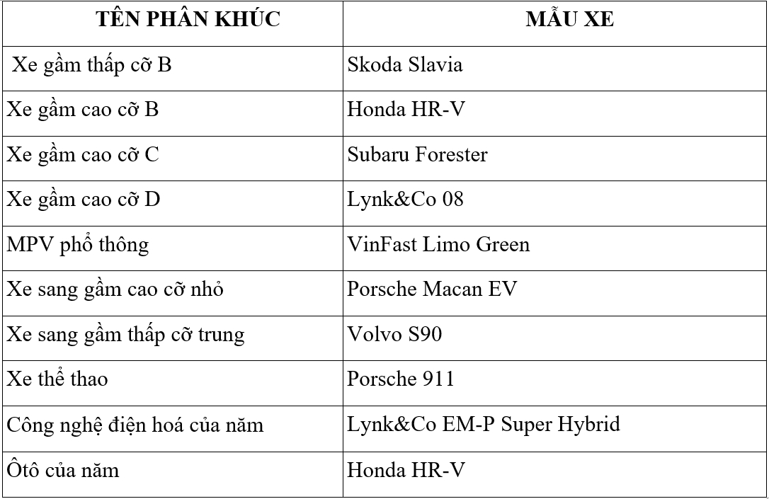 giai O to cua nam 2025 chon duoc mau xe doat giai thuong chinh hinh anh 1
