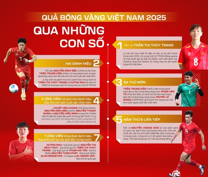 hoang Duc lan thu ba nhan danh hieu qua bong vang viet nam hinh anh 3
