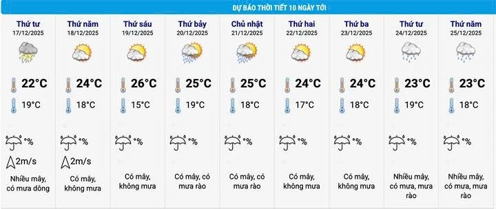 thoi tiet noel 2025 tai ha noi cac tinh thanh tren ca nuoc nhu the nao hinh anh 2