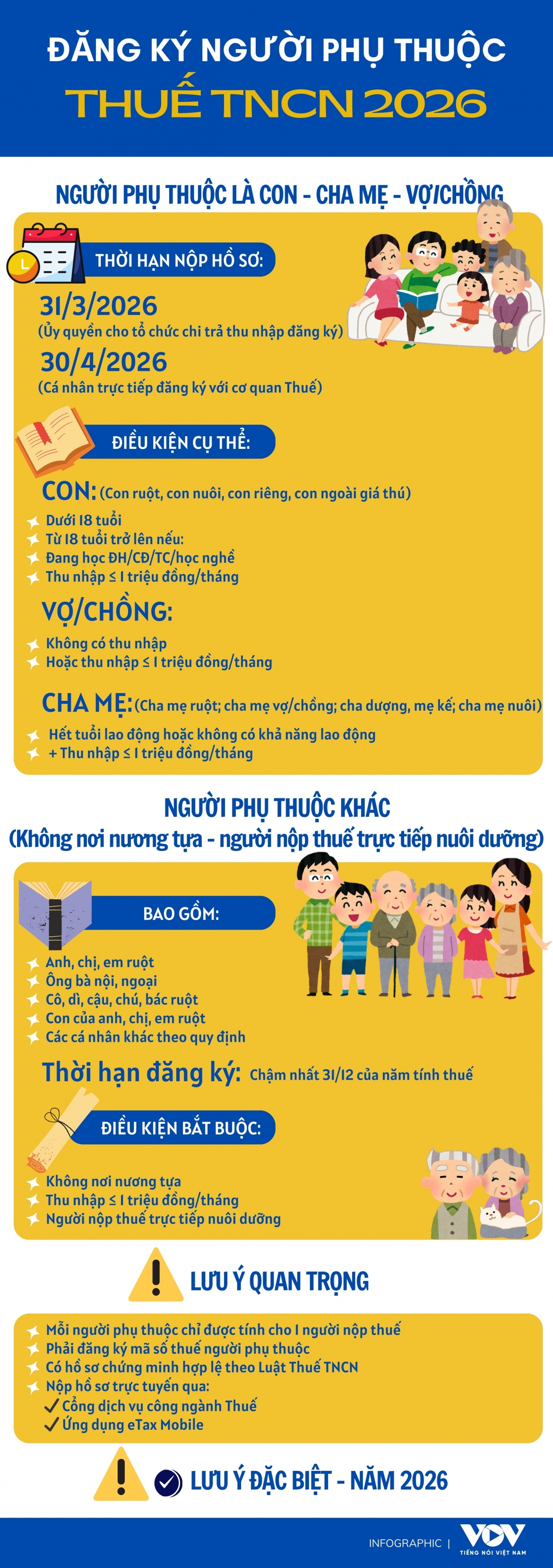 Dang ky nguoi phu thuoc cac moc thoi gian quan trong trong nam 2026 hinh anh 1