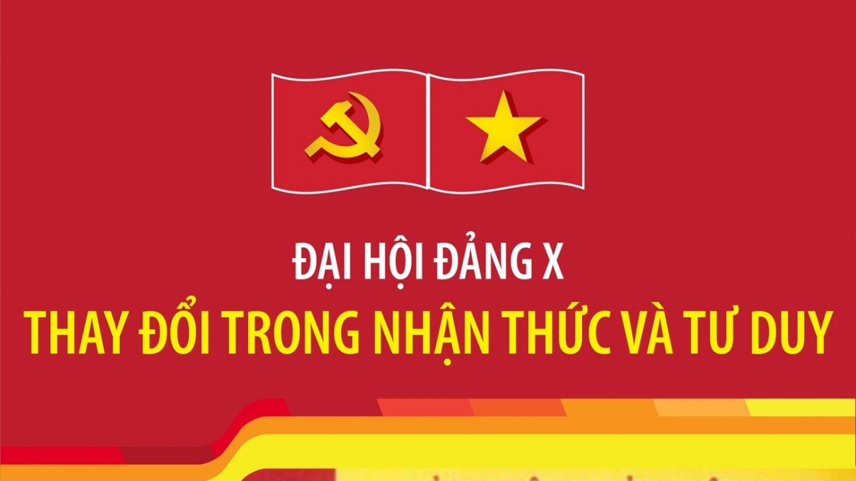 Đại hội Đảng X: Thay đổi trong nhận thức và tư duy