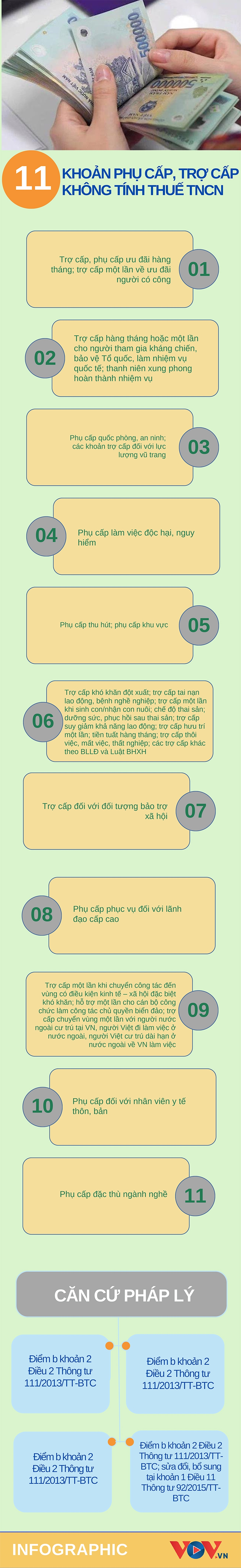 Dieu chinh luong co so tu thang 3 2026 khoan thu nhap nao khong tinh thue tncn hinh anh 1
