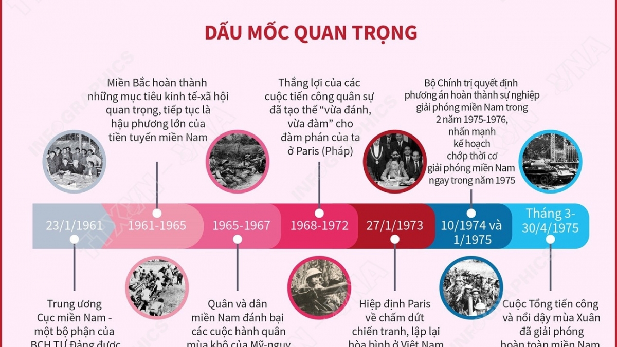 Đại hội Đảng III: Lãnh đạo nhân dân vượt qua nhiều thử thách