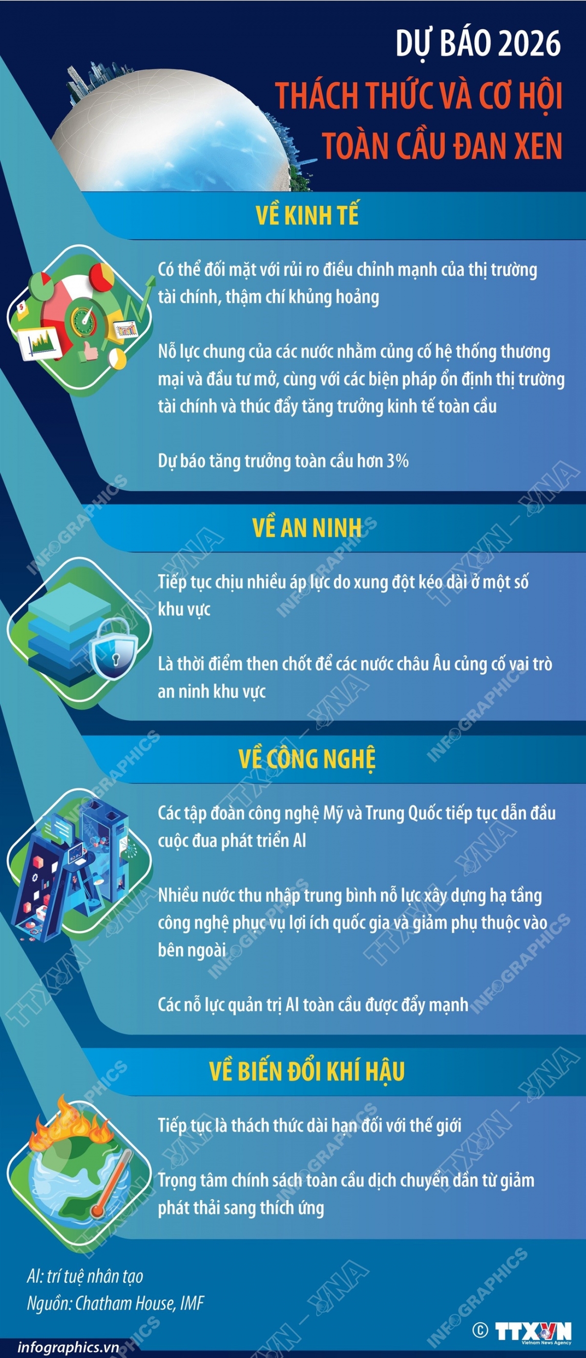 Dự báo 2026: Thách thức và cơ hội toàn cầu đan xen