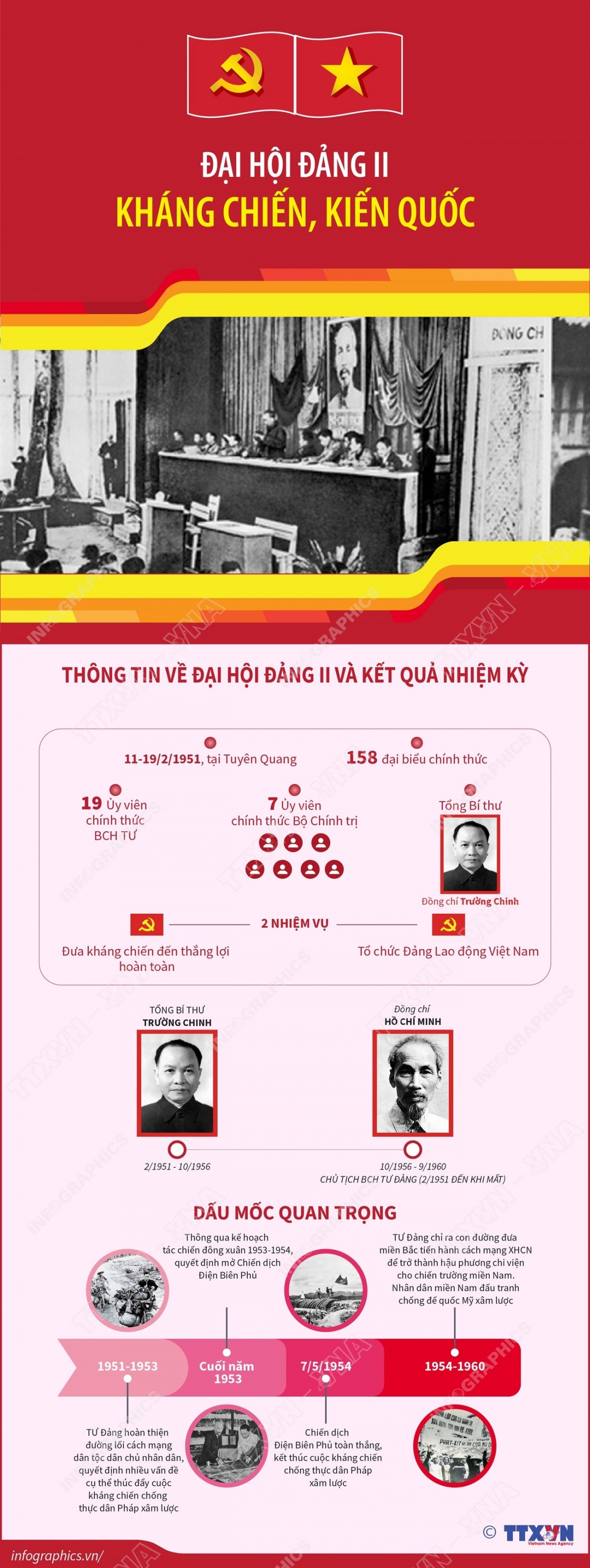 Đại hội Đảng lần thứ II: Kháng chiến, kiến quốc