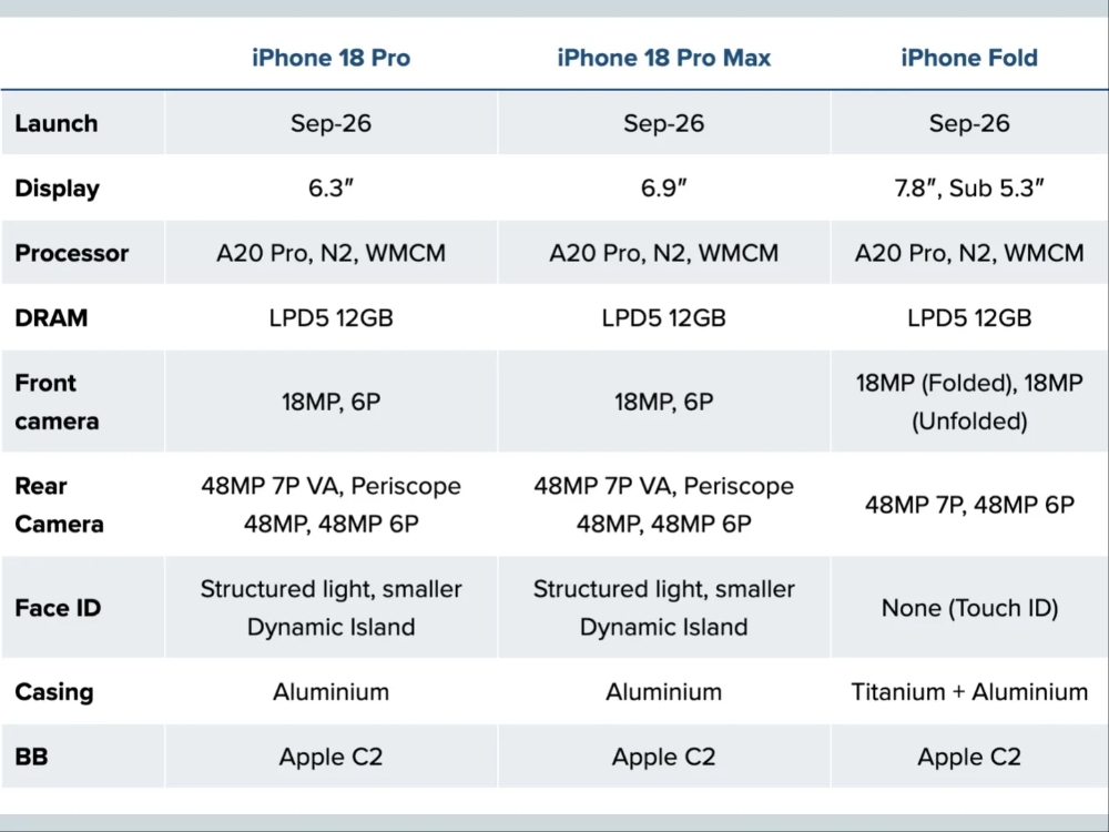 lo trinh ra mat iphone 18 pro va iphone gap dau tien cua apple hinh anh 2