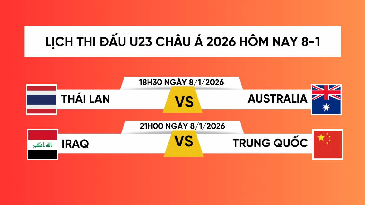 lich thi dau va truc tiep u23 chau A 2026 hom nay 8 1 hinh anh 1