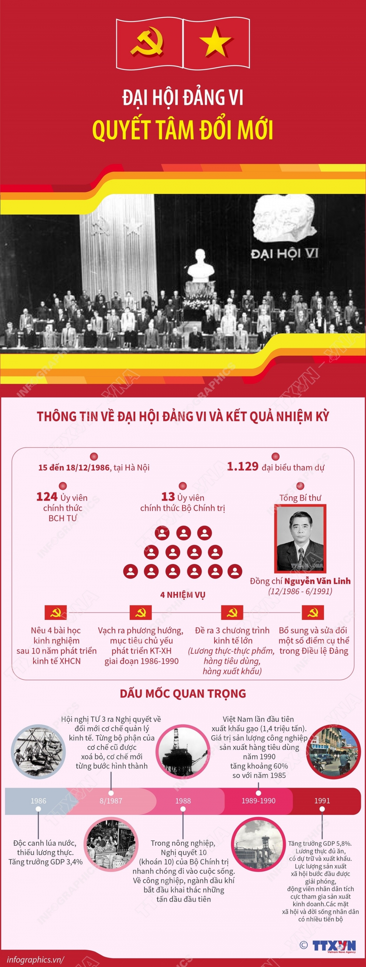 Dai hoi Dang vi quyet tam doi moi hinh anh 1