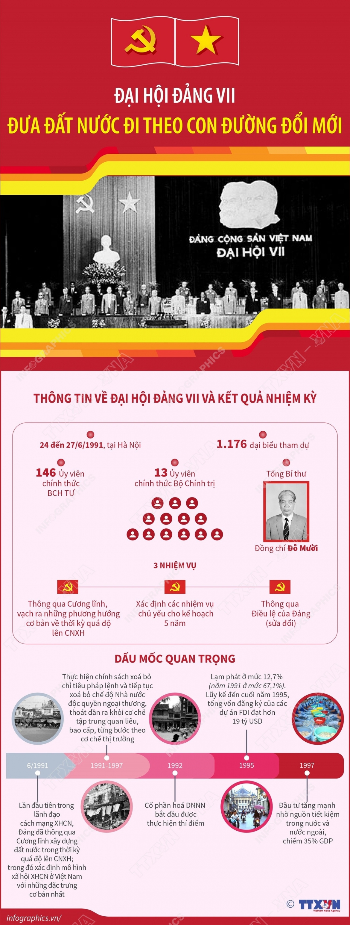 Dai hoi Dang vii Dua dat nuoc di theo con duong doi moi hinh anh 1
