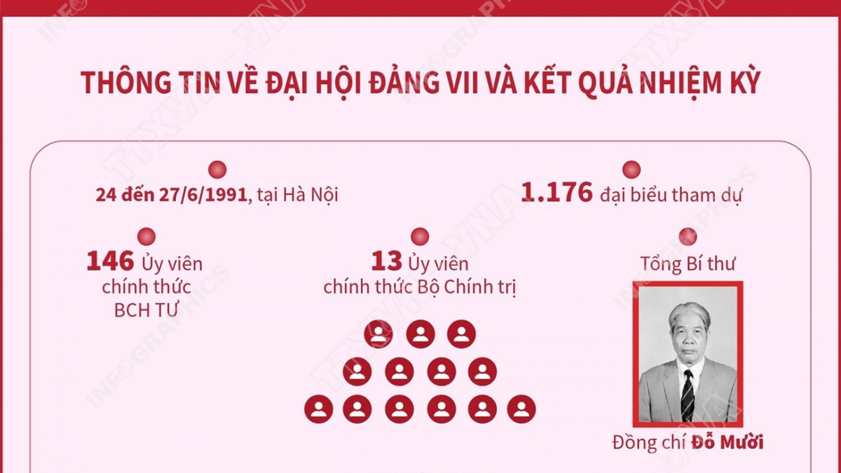 Đại hội Đảng VII: Đưa đất nước đi theo con đường đổi mới