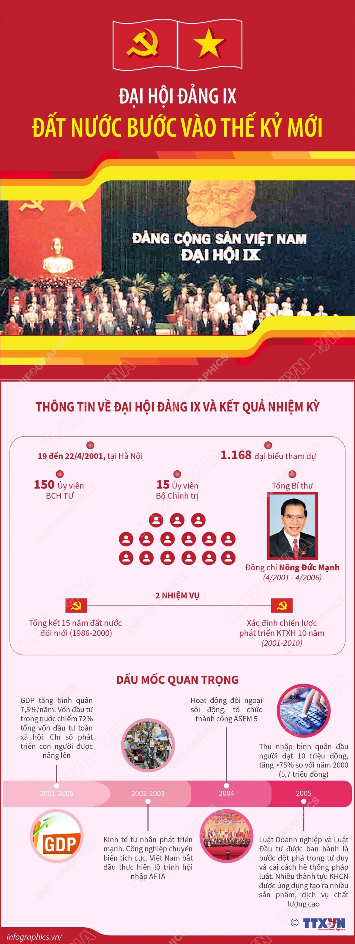 Dai hoi Dang ix Dat nuoc buoc vao the ky moi hinh anh 1